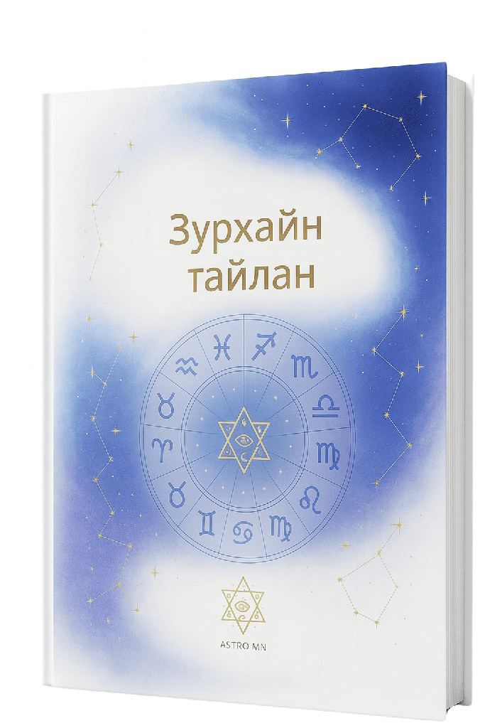 Төрсөн зурхайн тайлан